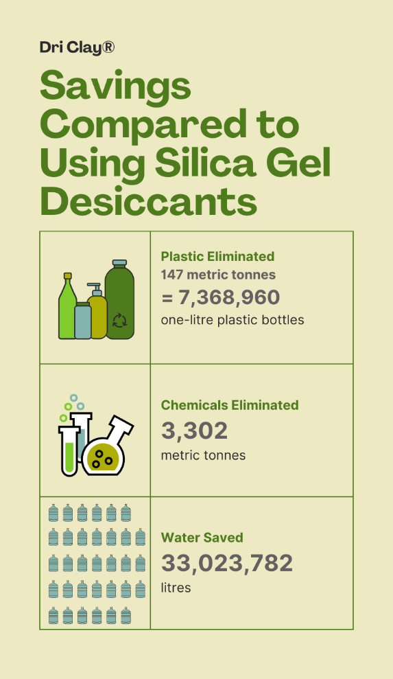 Micro-Pak Dri Clay® Desiccants - moisture control desiccant